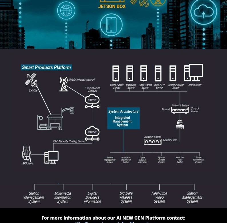 Smart street furniture network