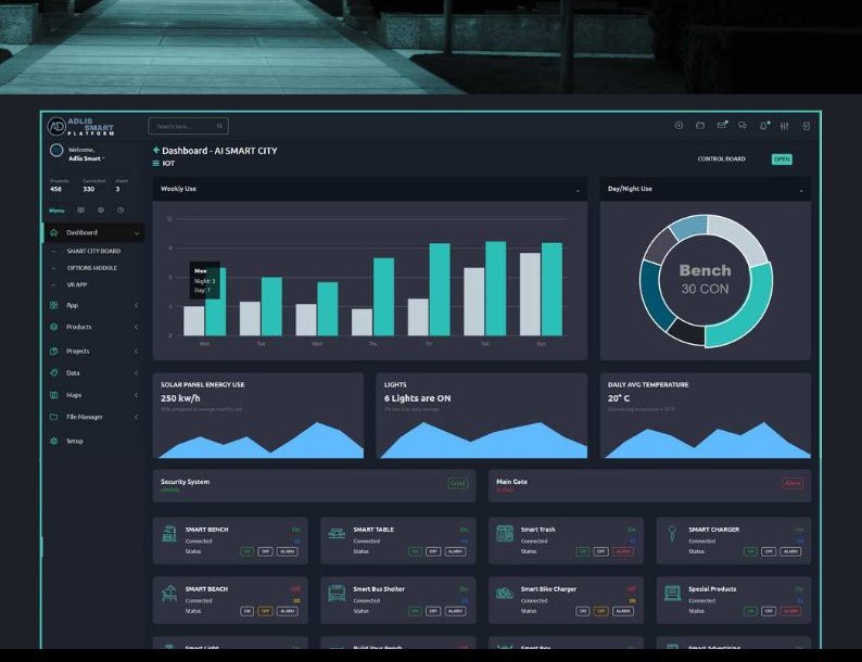 ADLIS Smart City platform dashboard